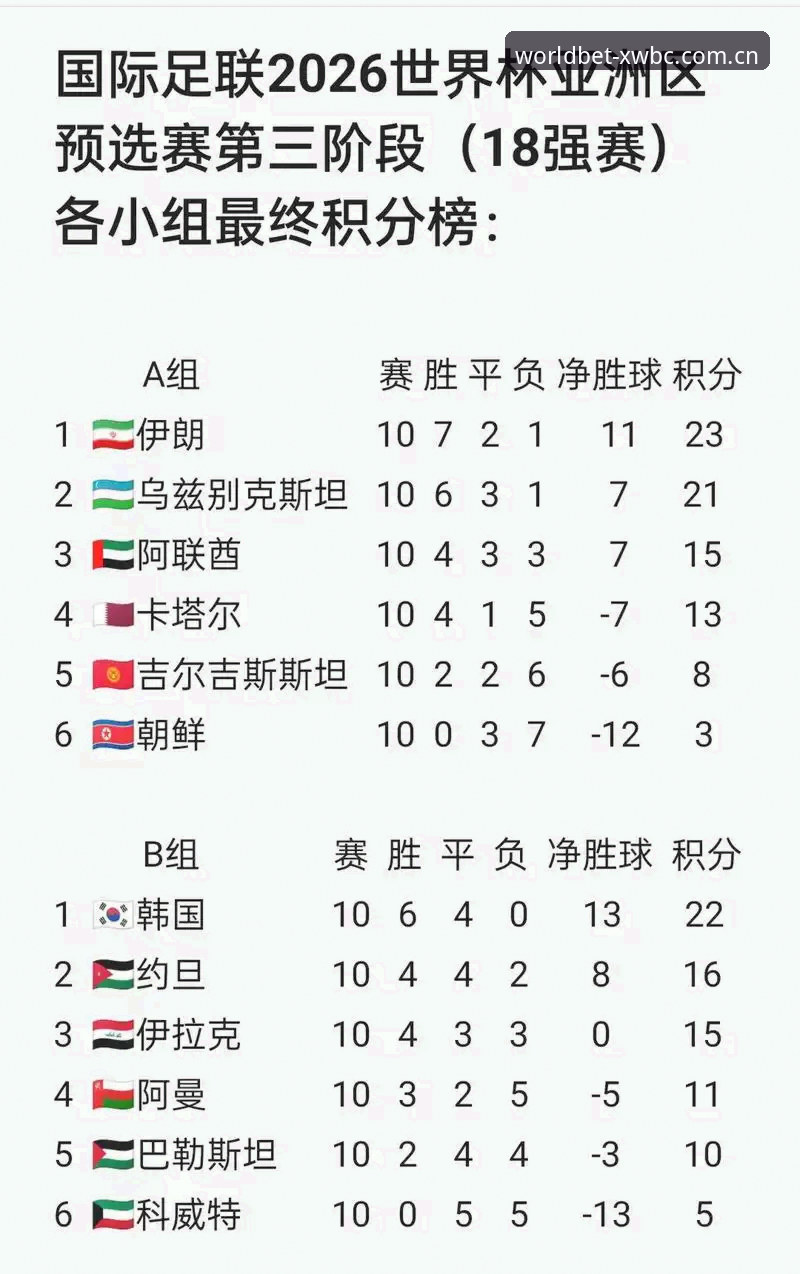 世界杯比分投注 世界杯比分投注规则与合规操作深度解析——2026赛事投注全面指南